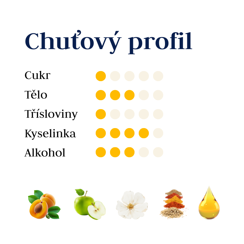 Ryzlink vlašský 2025