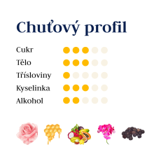 Pálava 2025
